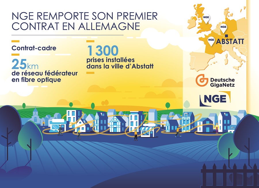 Illustration Fibre optique: Premier contrat «Très Haut Débit» pour NGE en Allemagne.