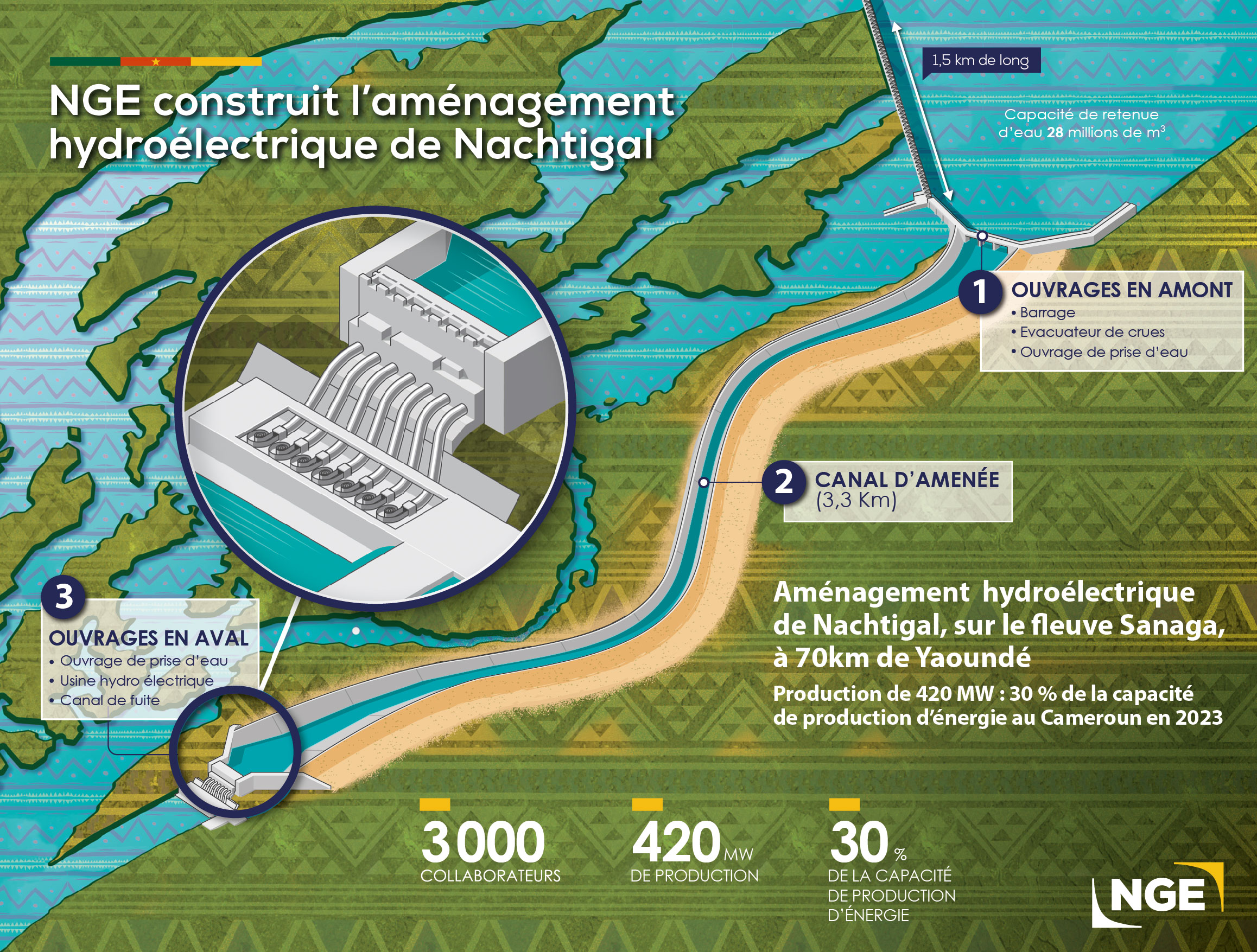 Illustration CAMEROUN – LA DÉRIVATION PROVISOIRE DU FLEUVE SANAGA RÉALISÉE AVEC SUCCÈS